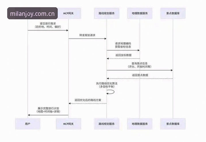 米兰娱乐登录不了推荐 米兰娱乐平台使用指南:登录问题排查与解决方案完整教程